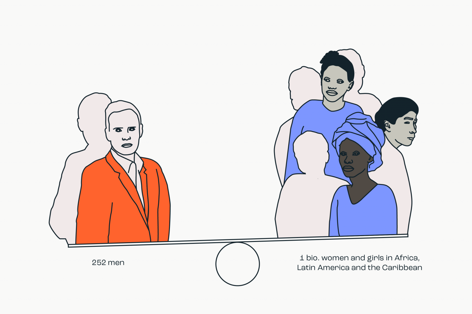 ungleichheit.info_W_Vermoegen-und-Frauen_EN-01-1536x1024