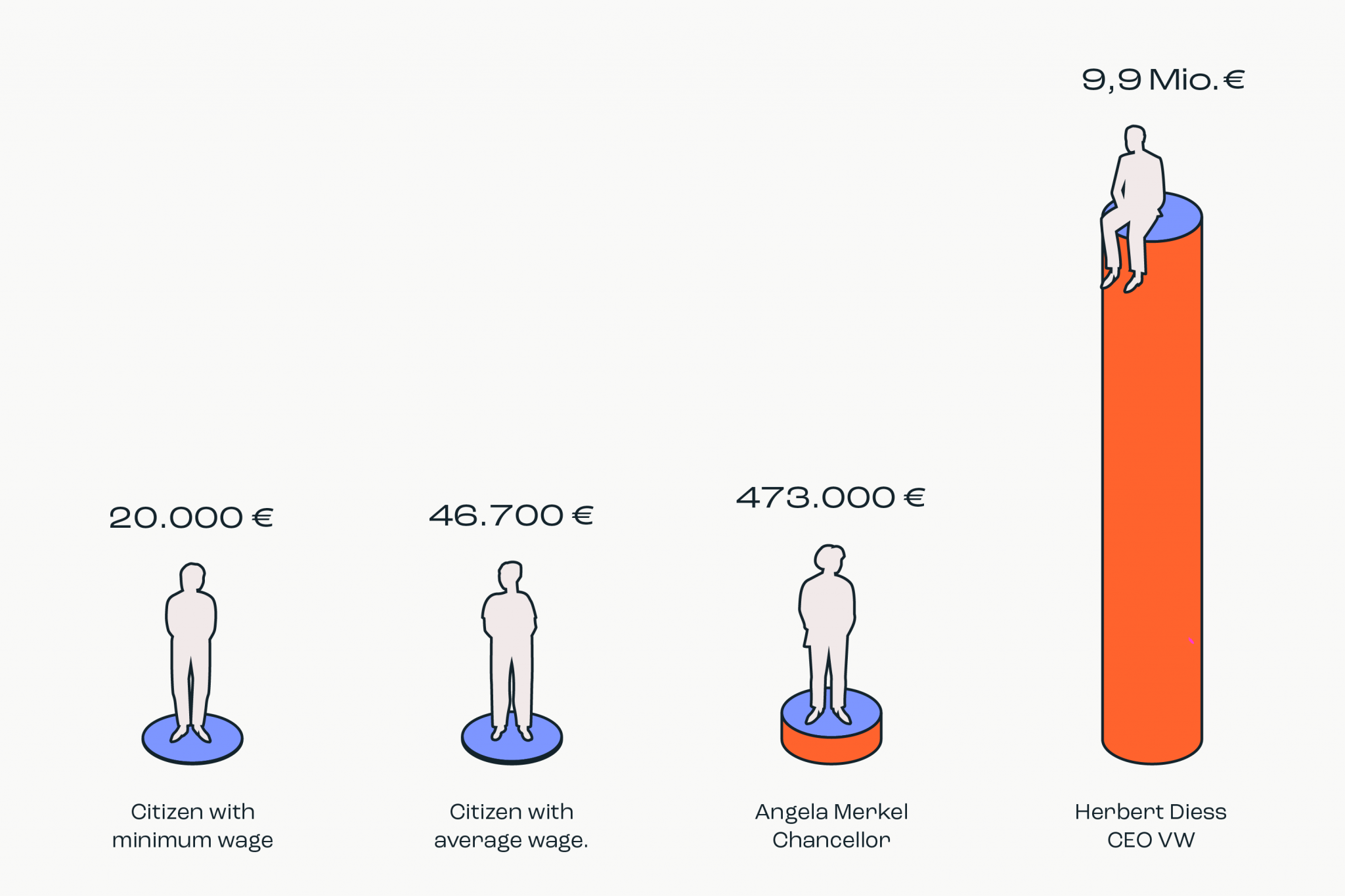 ungleichheit.info_Germany_income-2048x1365