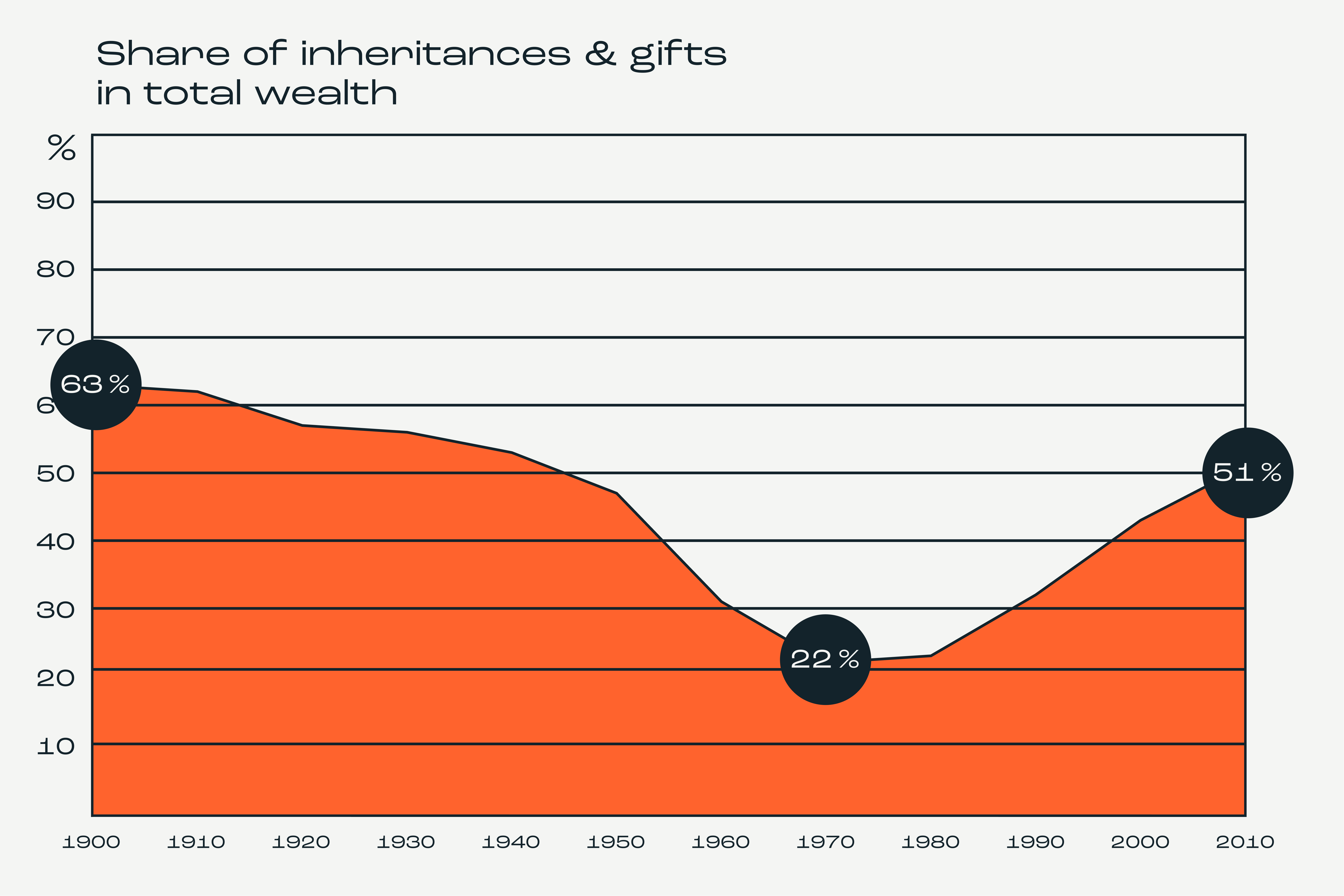 Ungleichheit_Graphic_25_18