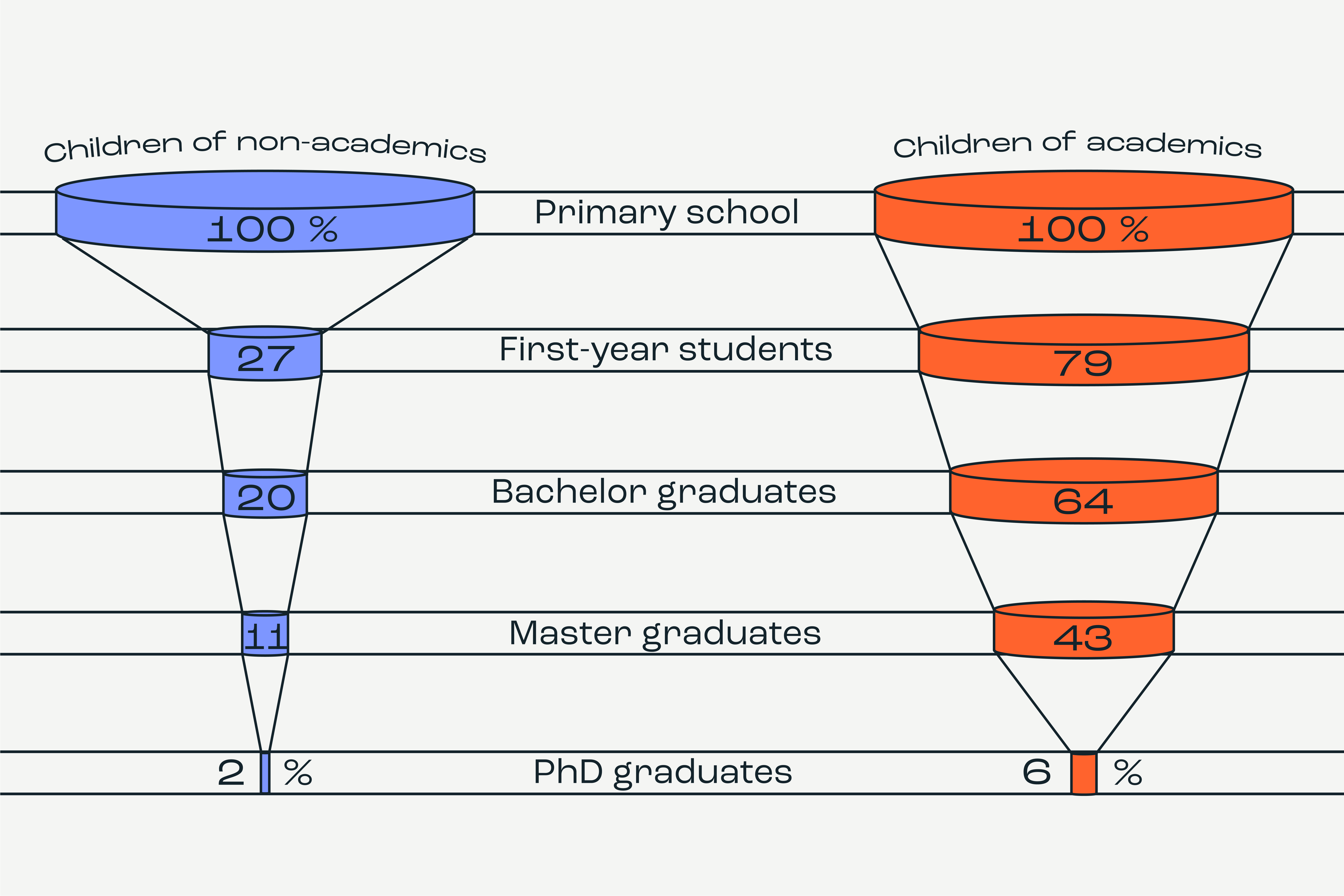 Ungleichheit_Graphic_25_19