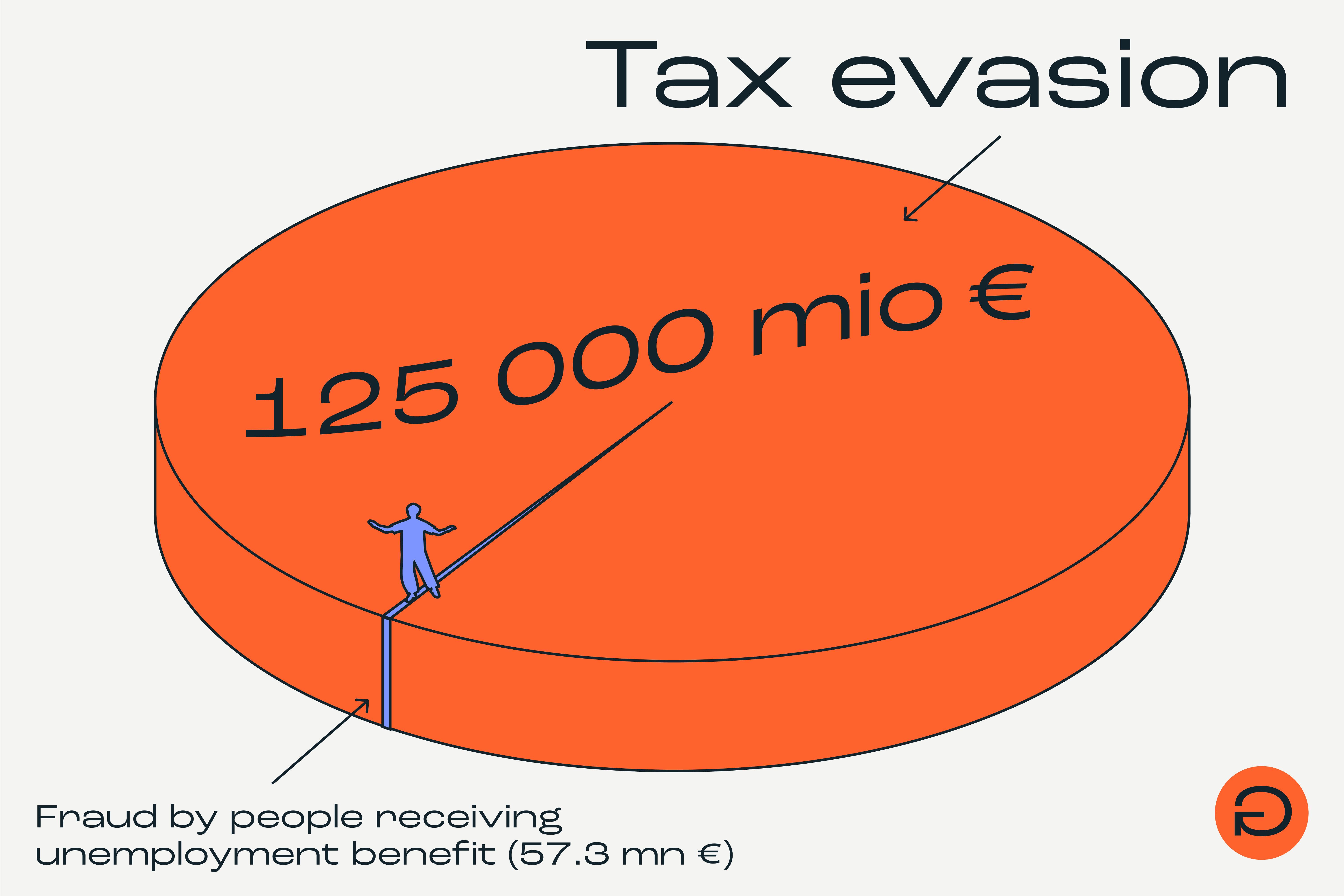 Ungleichheit_Grafik_25_11