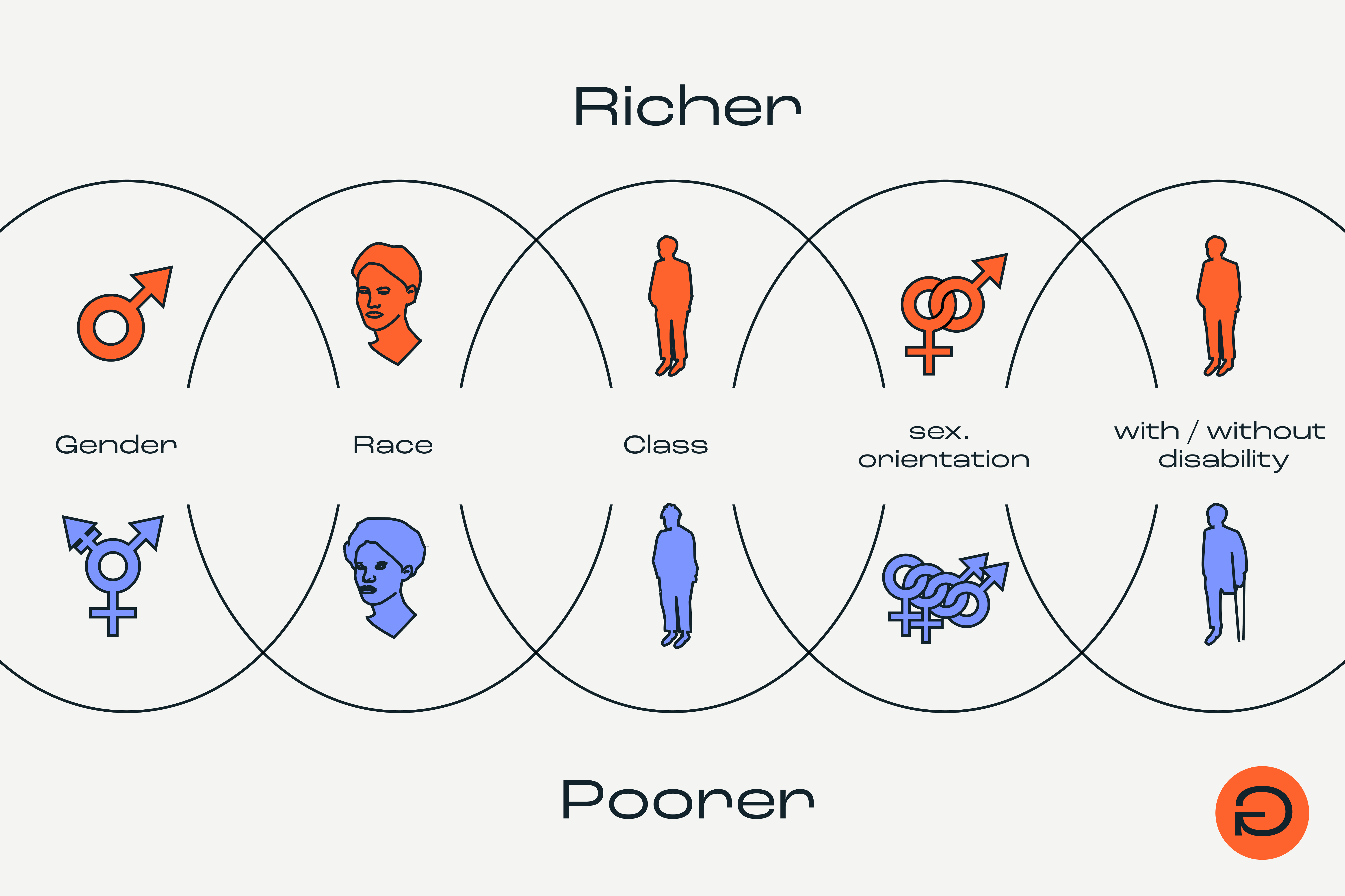 Ungleichheit_Graphic_25_03