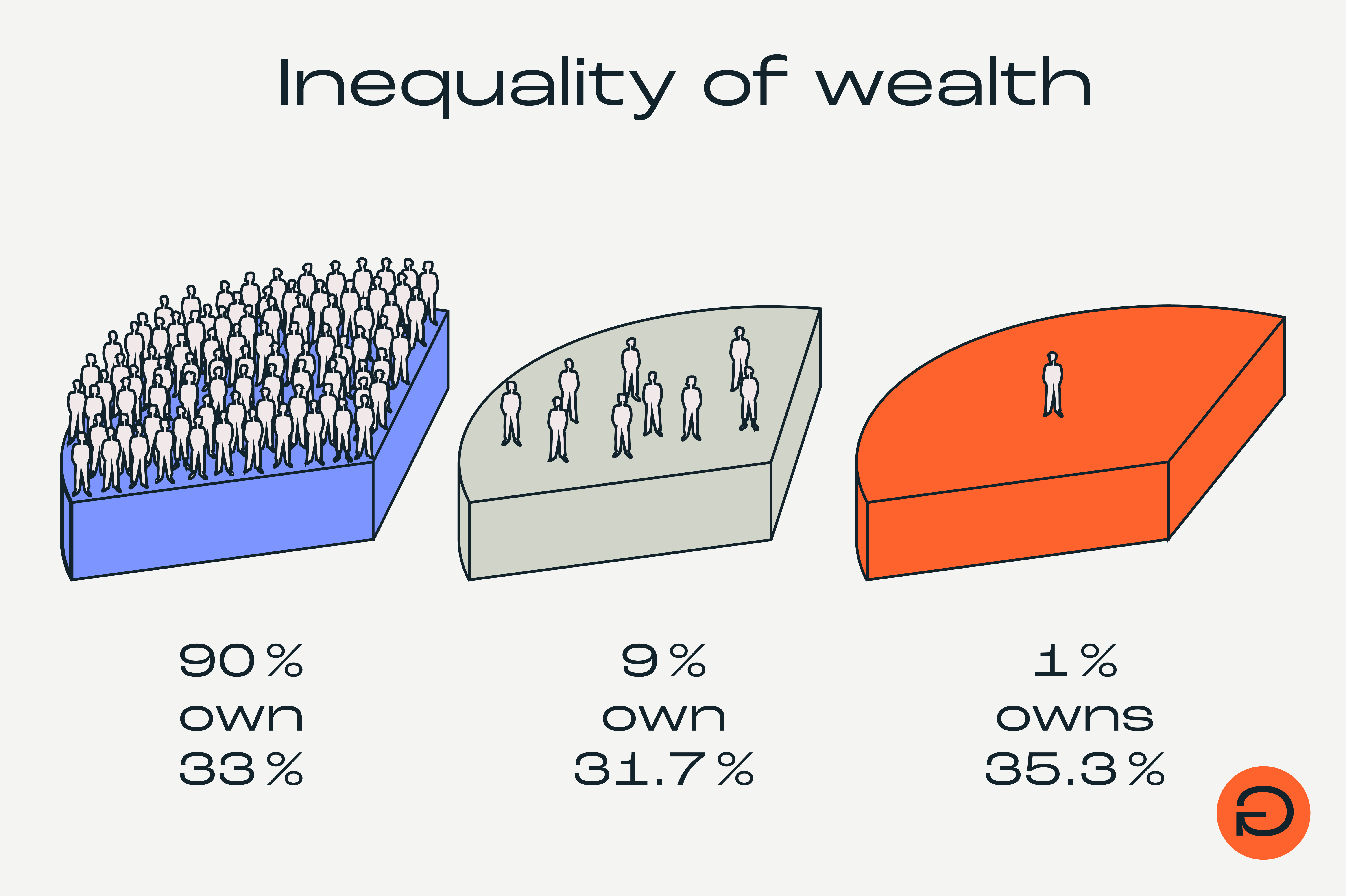 Ungleichheit_Graphic_25_04