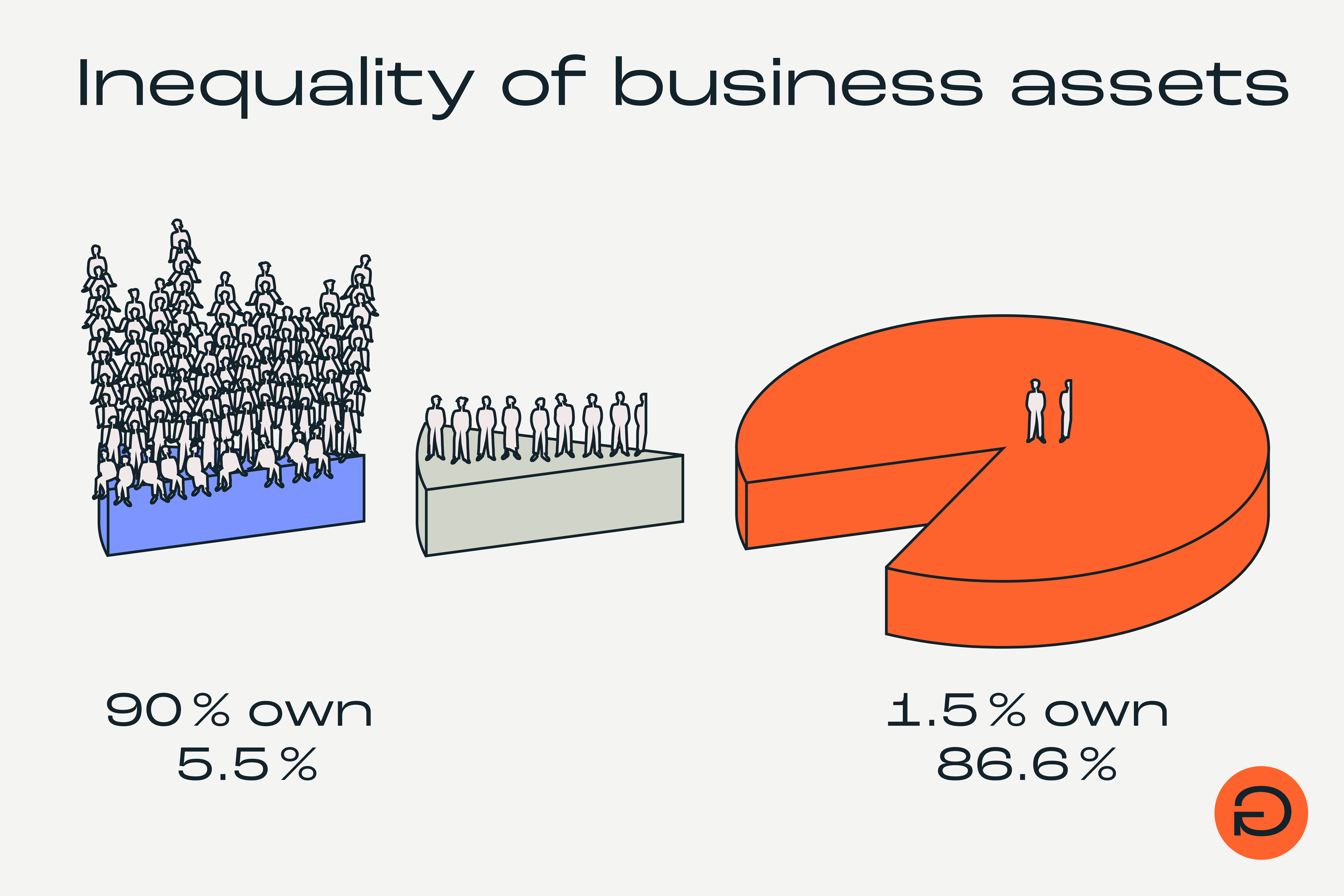 Ungleichheit_Graphic_25_05