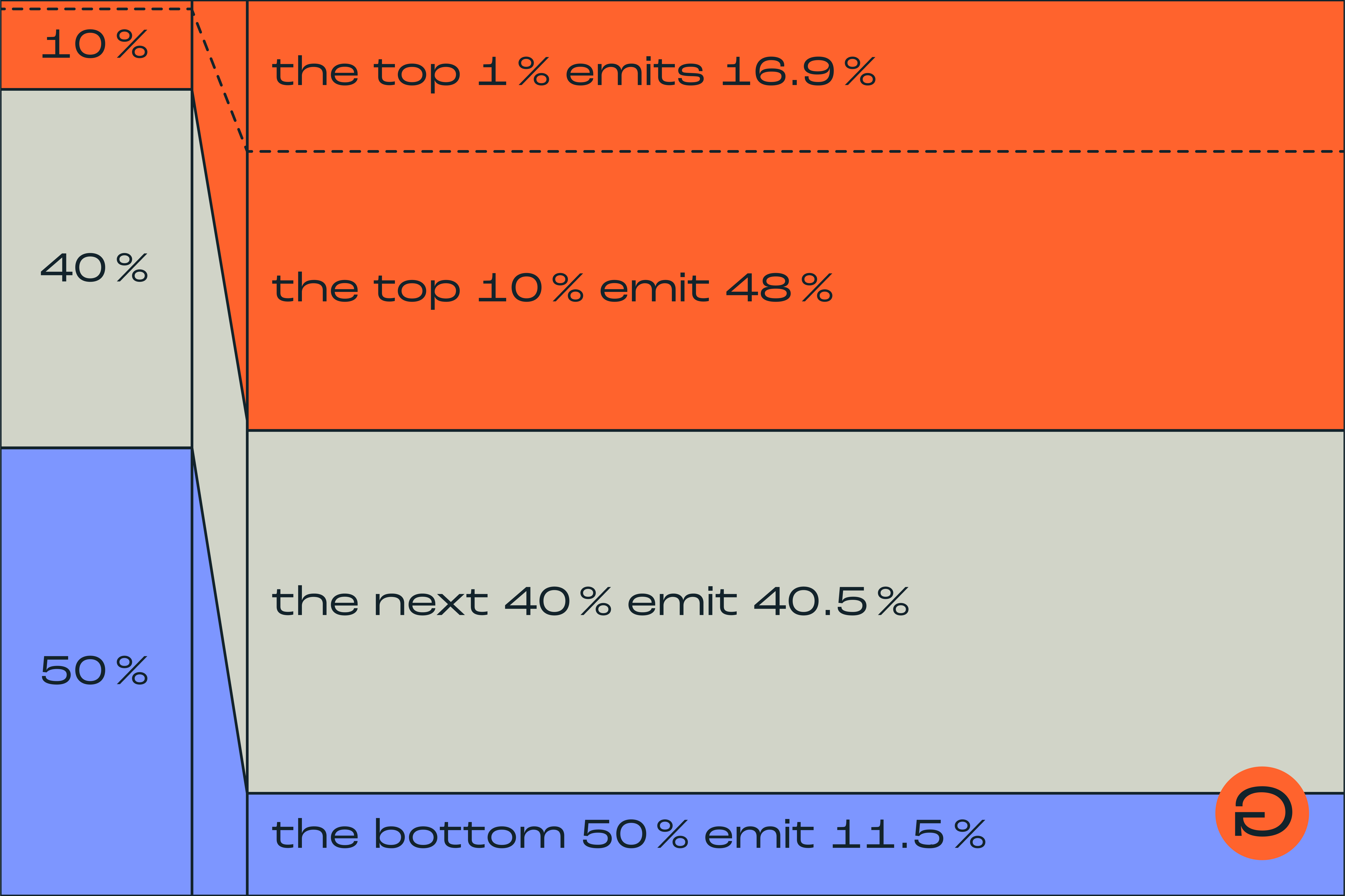 Ungleichheit_Graphic_25_12