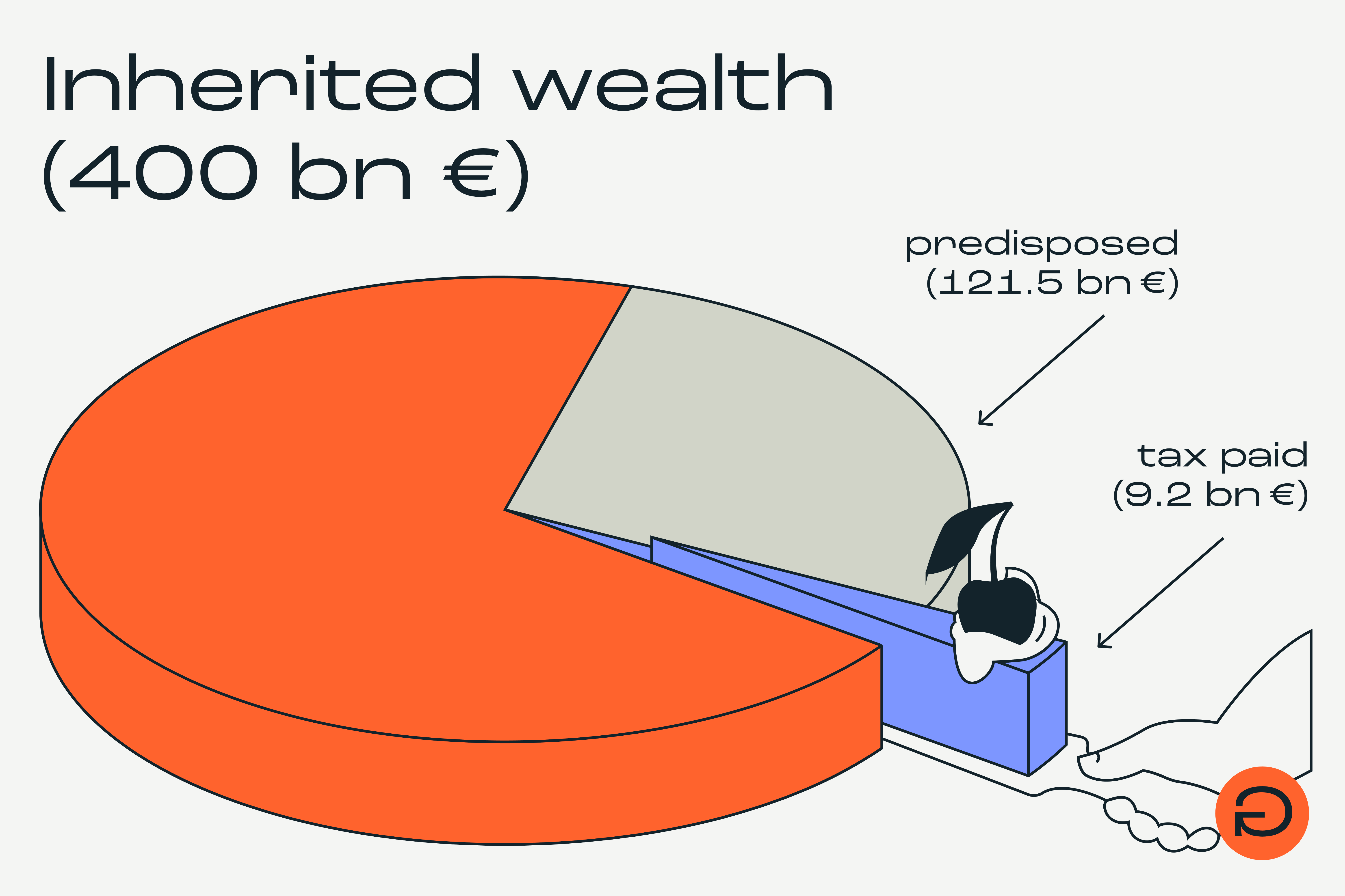 Ungleichheit_Graphic_25_14