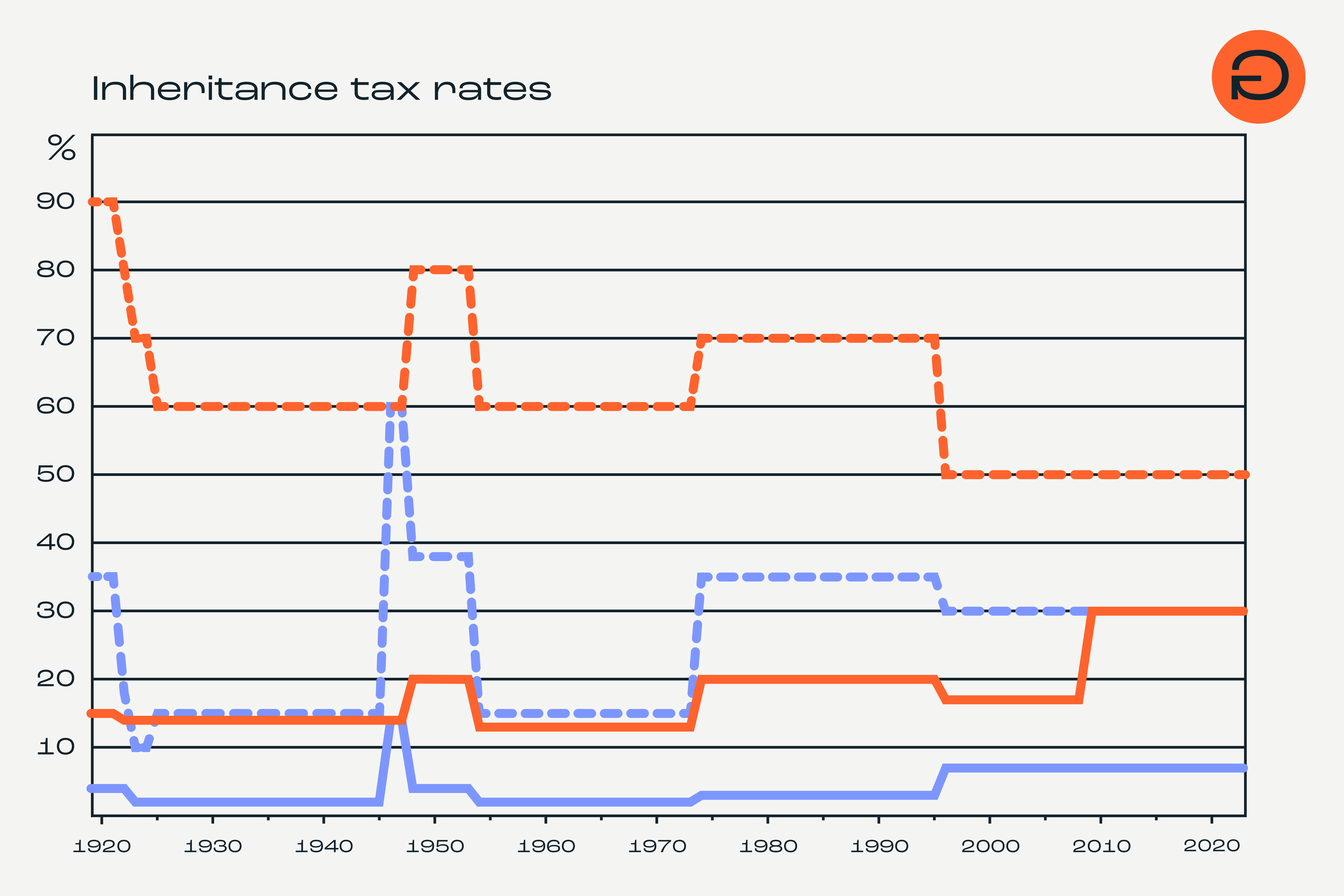 Ungleichheit_Graphic_25_16