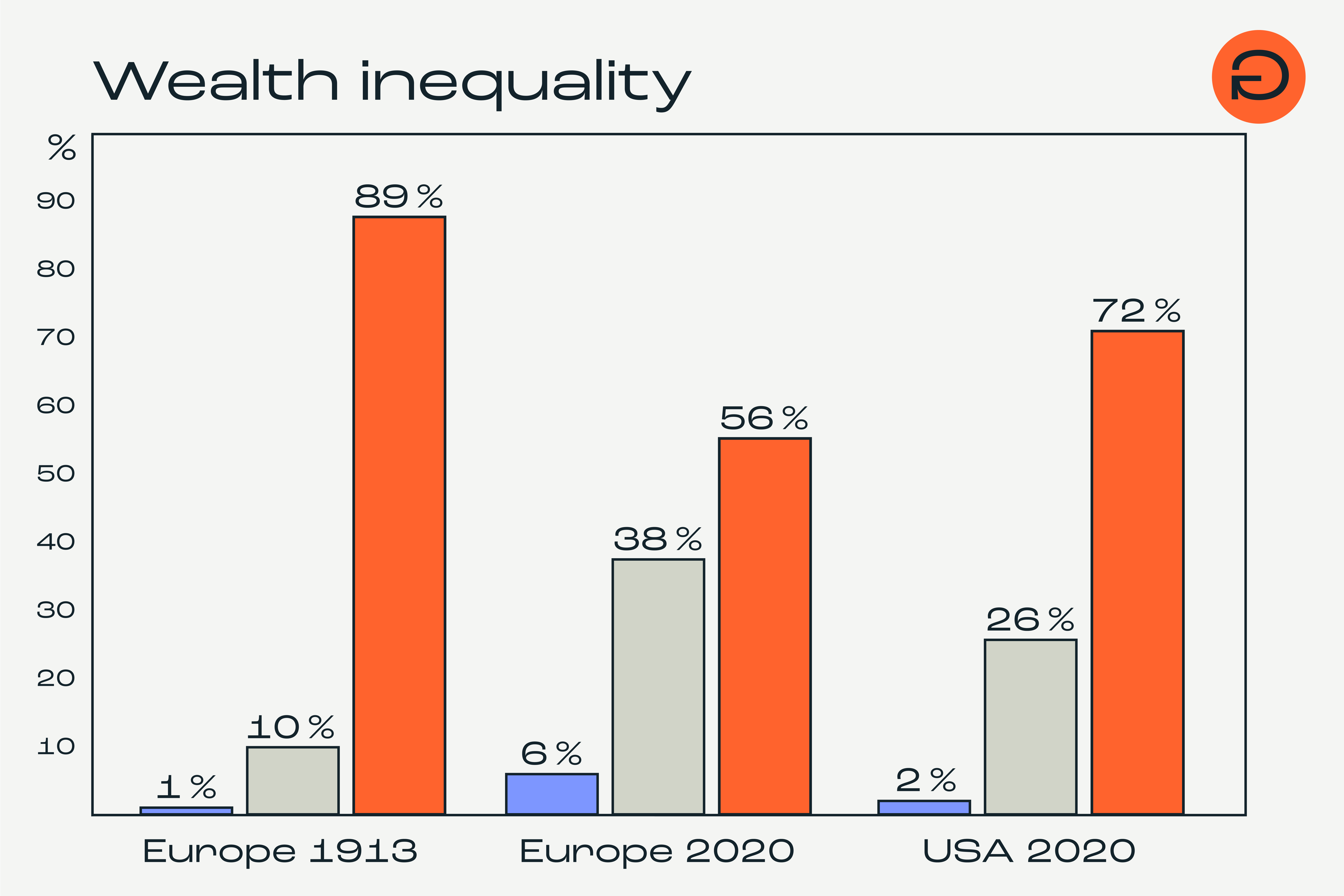 Ungleichheit_Graphic_25_17