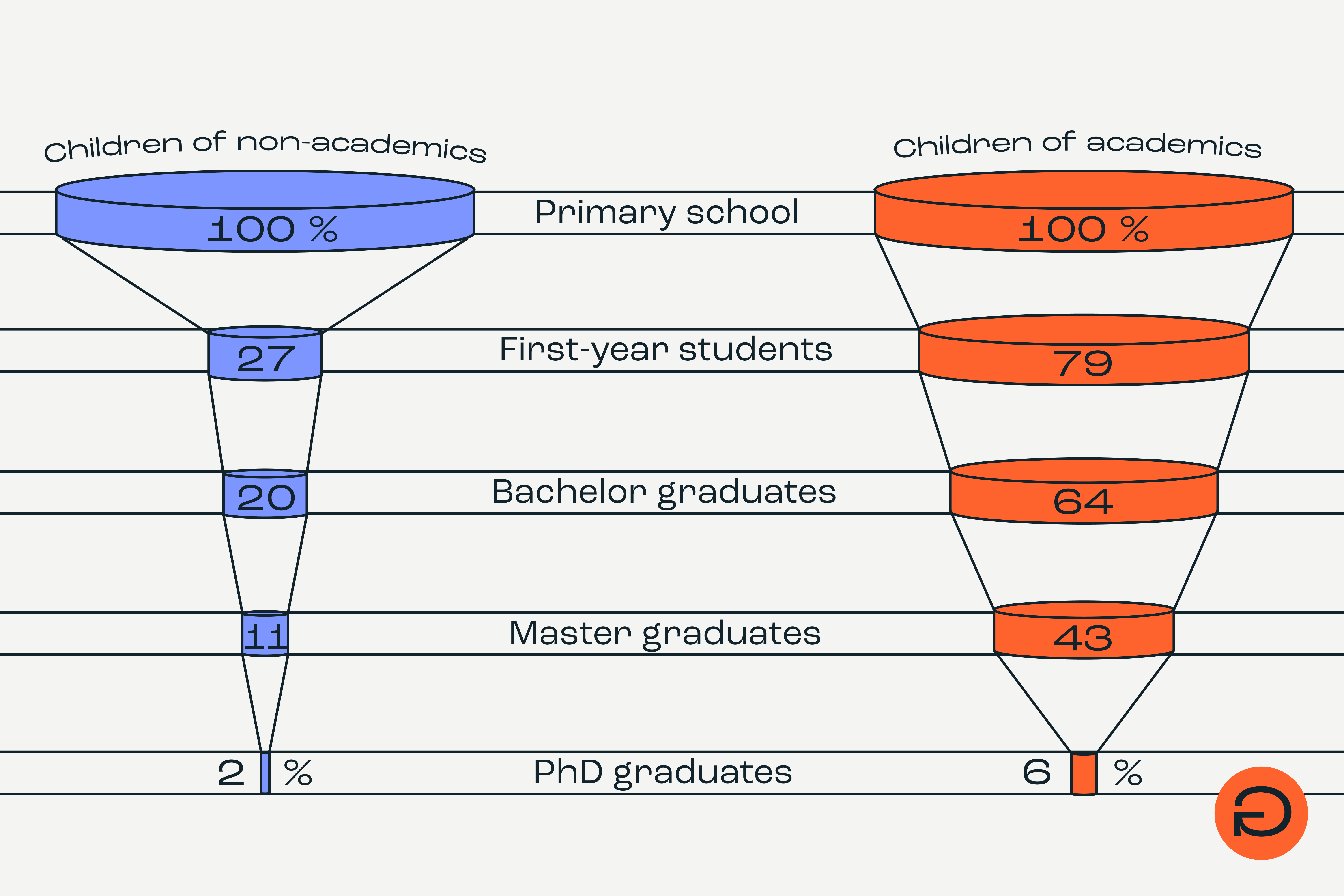 Ungleichheit_Graphic_25_19