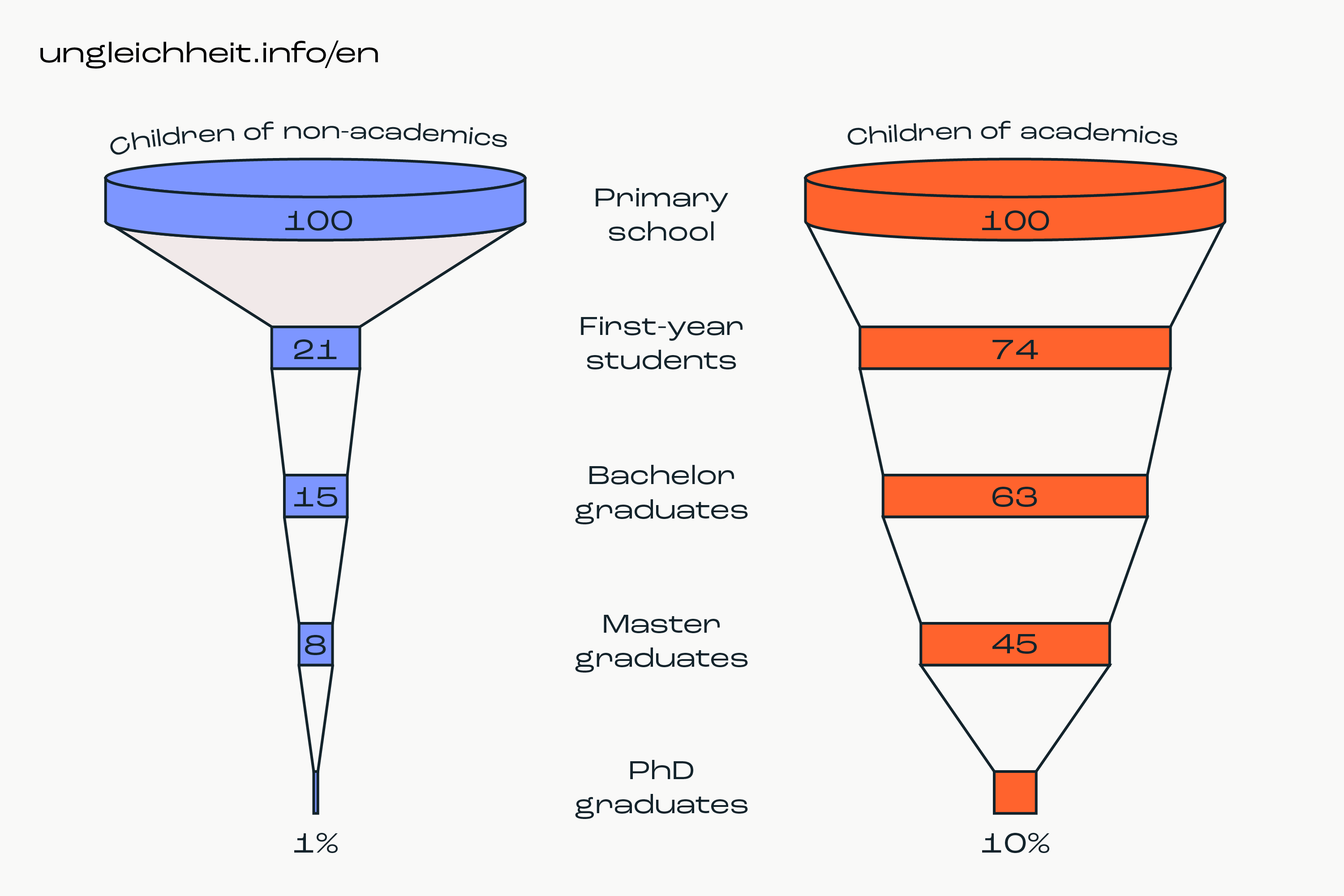 Ungleichheit_info_Grafik_en_11