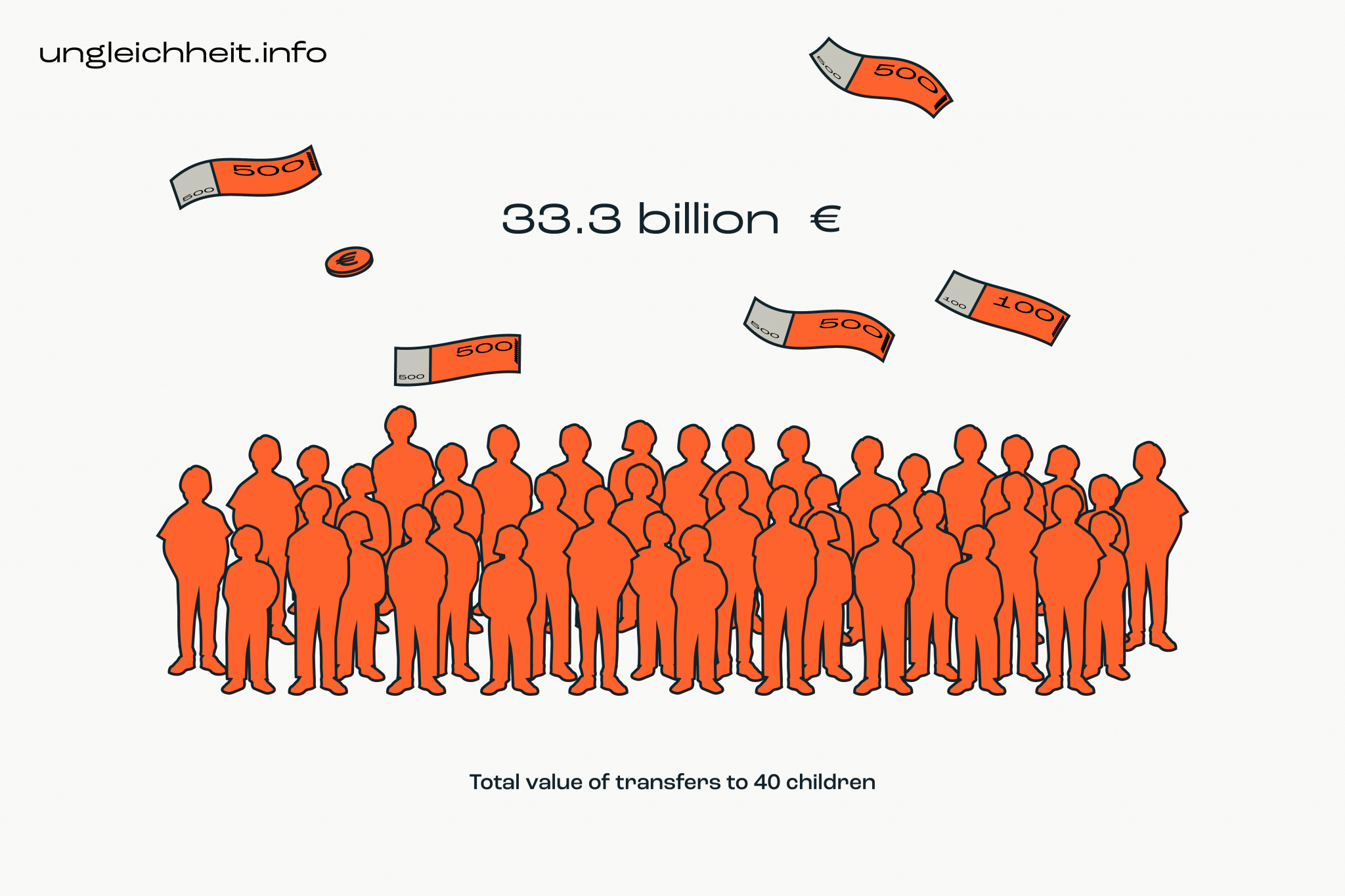 Ungleichheit_info_Grafik_en_13-2048x1365