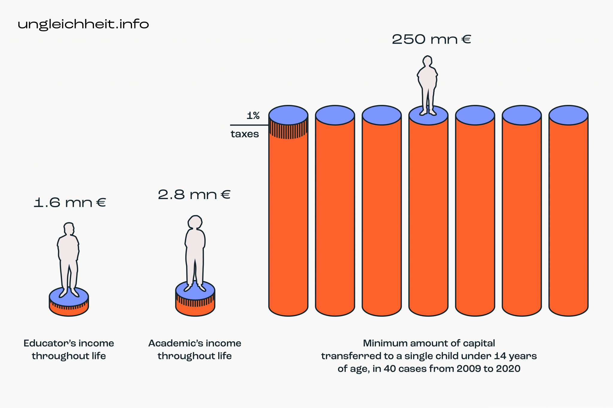 Ungleichheit_info_Grafik_en_14-2048x1365
