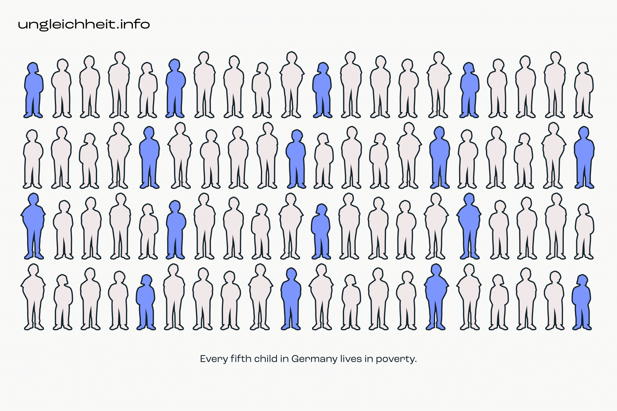 Ungleichheit_info_Grafik_en_15b-2048x1365