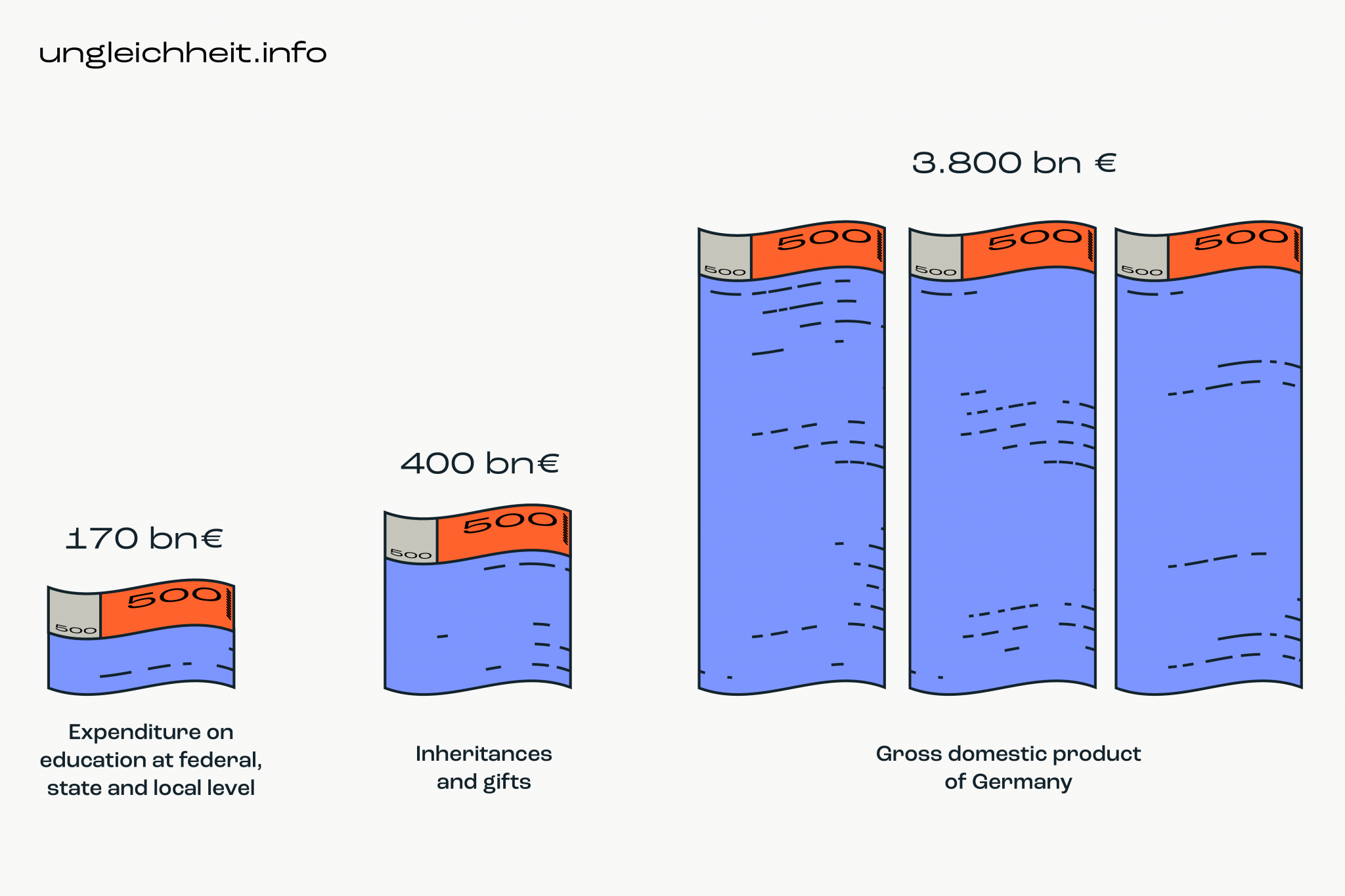 Ungleichheit_info_Grafik_en_16-2048x1365