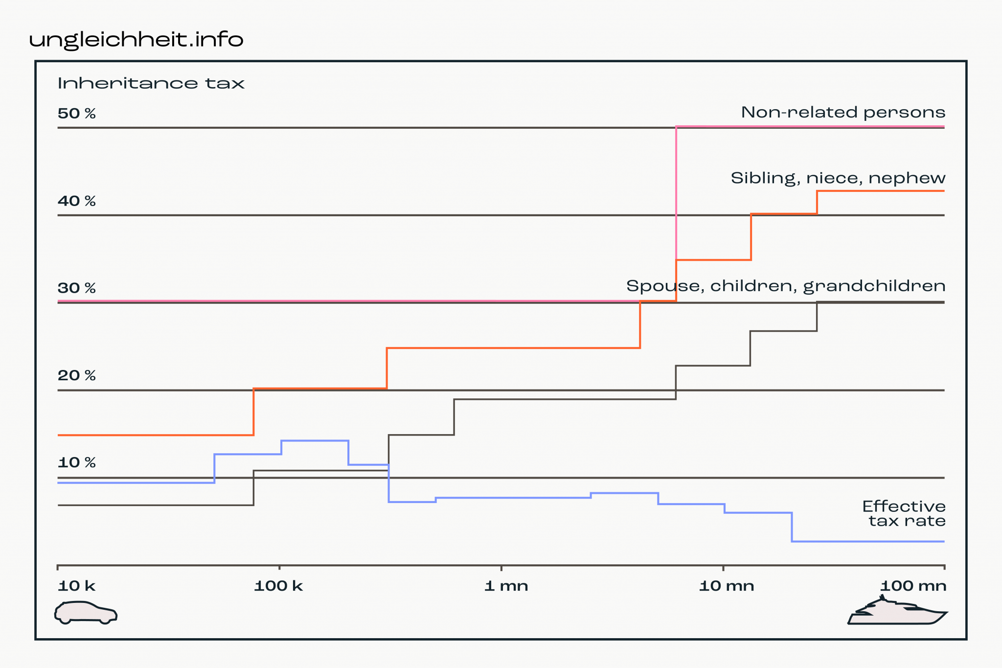 Ungleichheit_info_Grafik_en_17-2048x1365