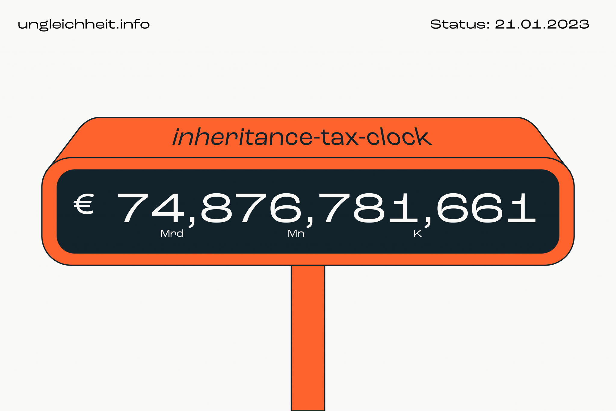 Ungleichheit_info_Grafik_en_18_230121-2048x1365