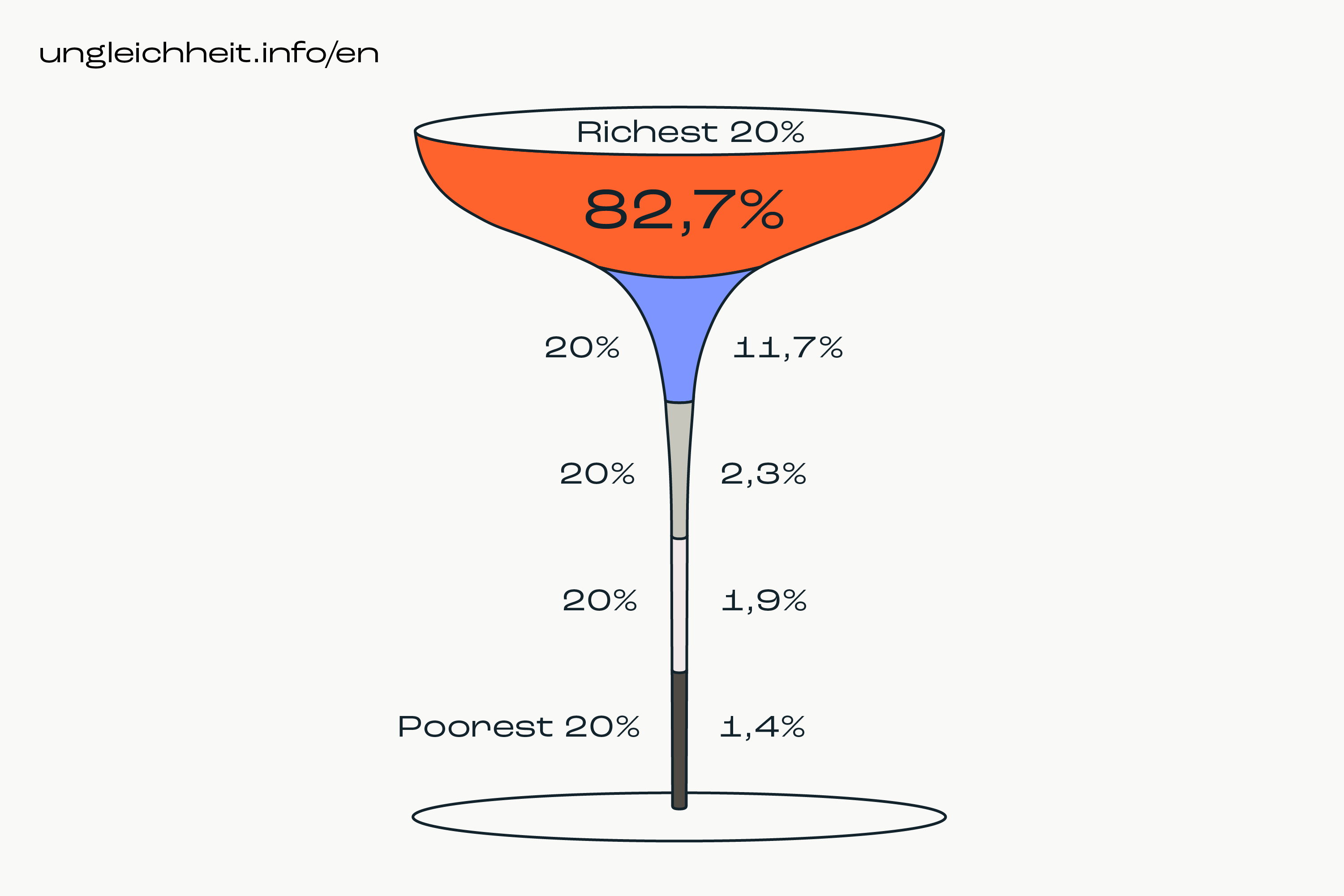 Ungleichheit_info_Grafik_en_2