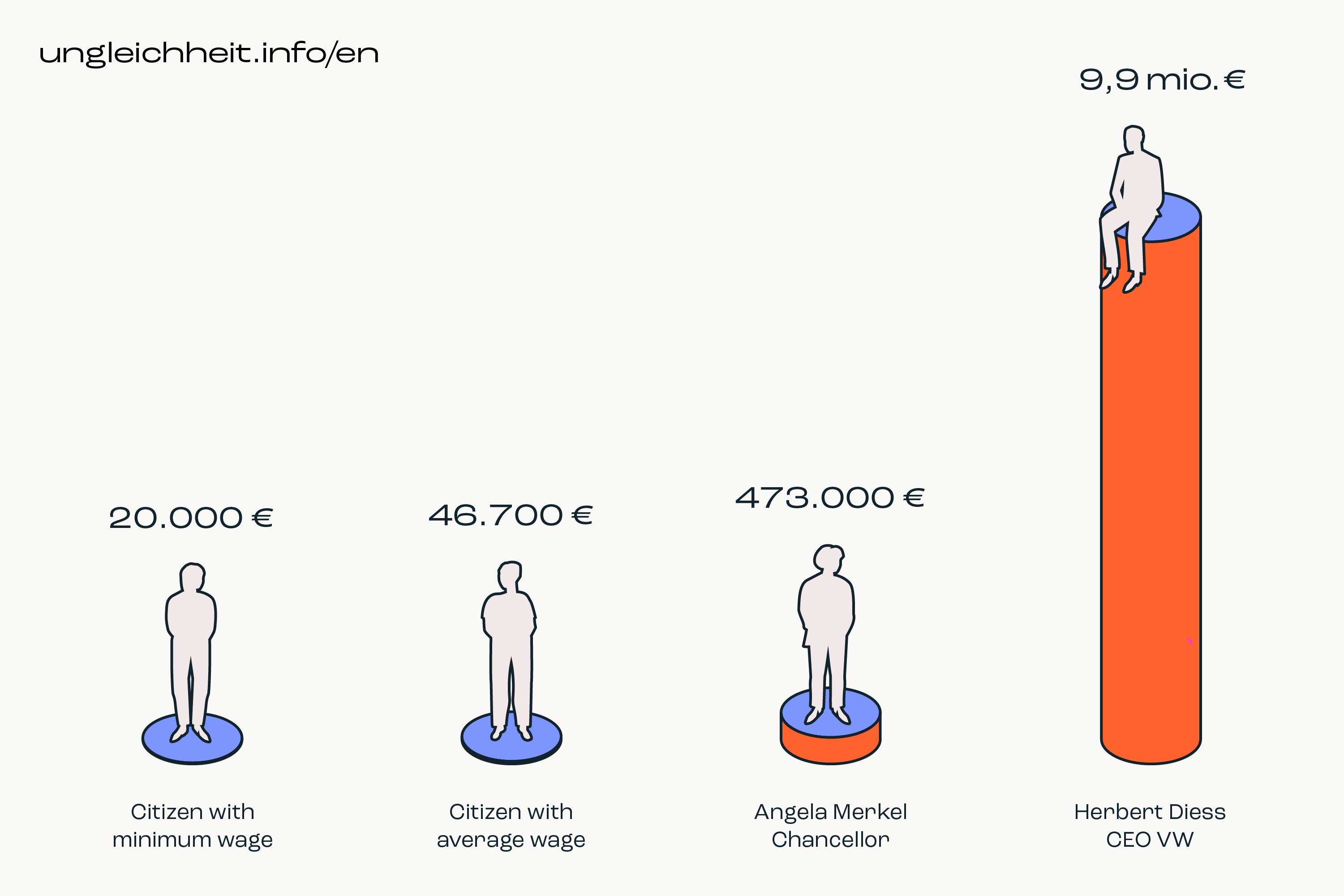 Ungleichheit_info_Grafik_en_3