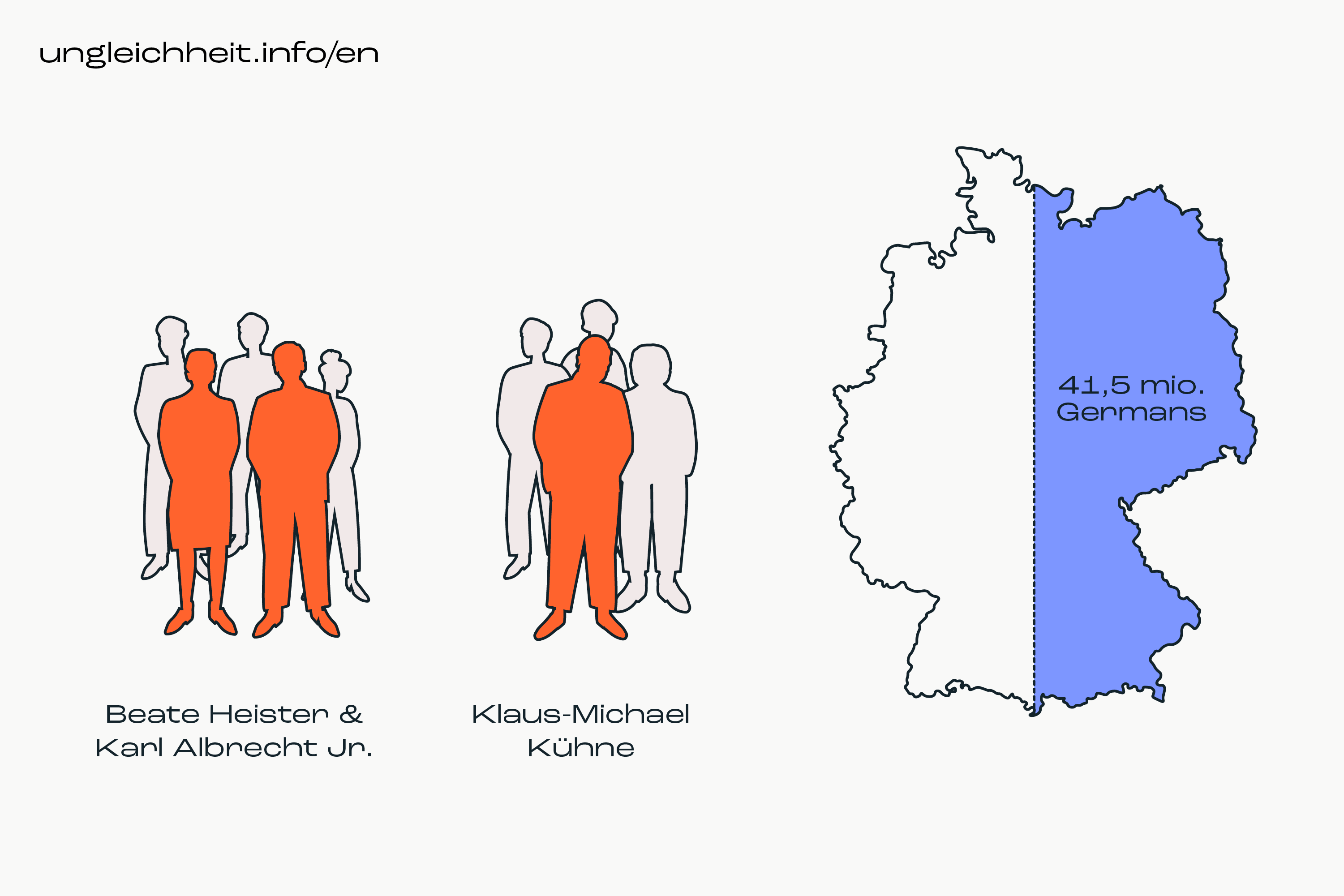 Ungleichheit_info_Grafik_en_4