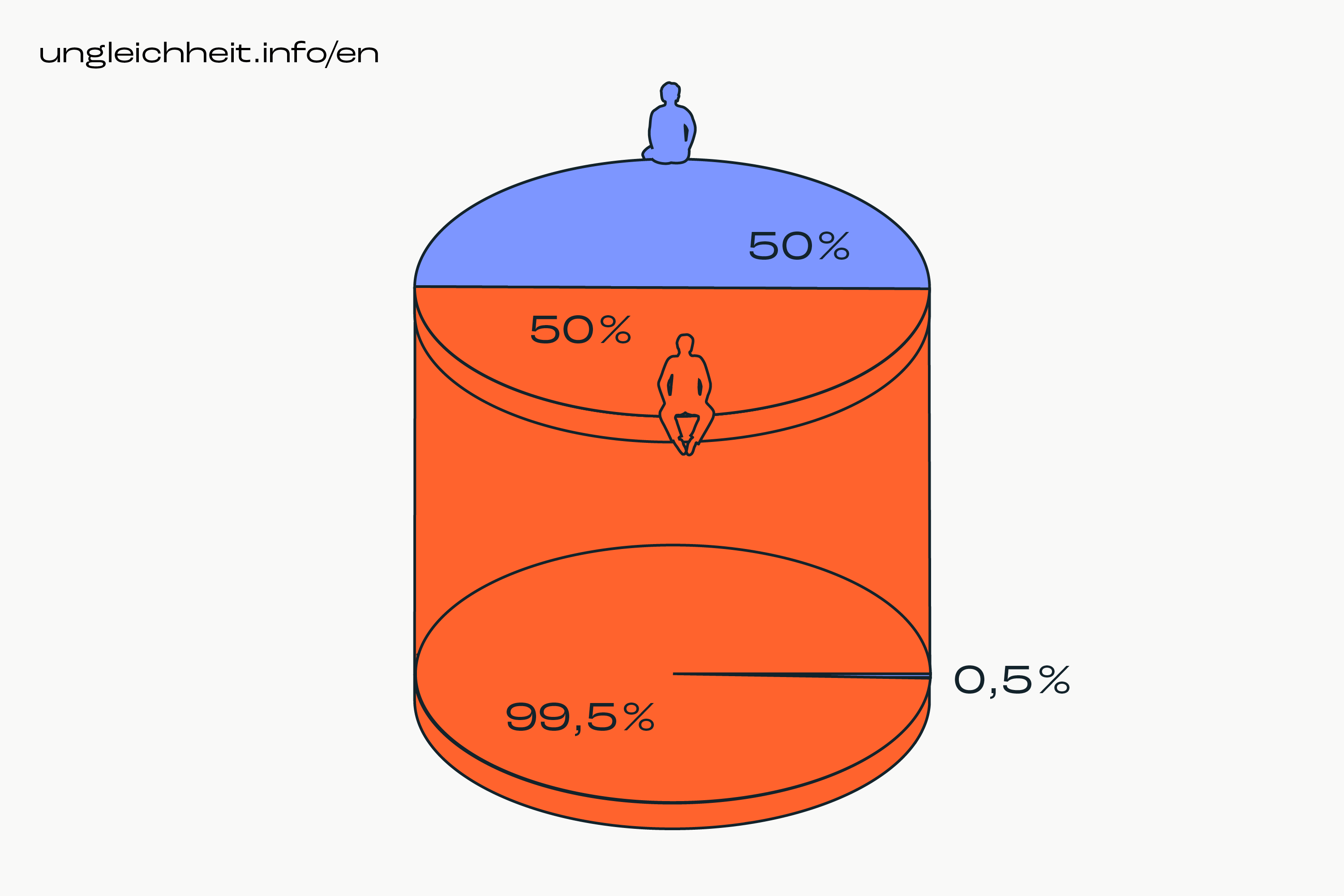 Ungleichheit_info_Grafik_en_5