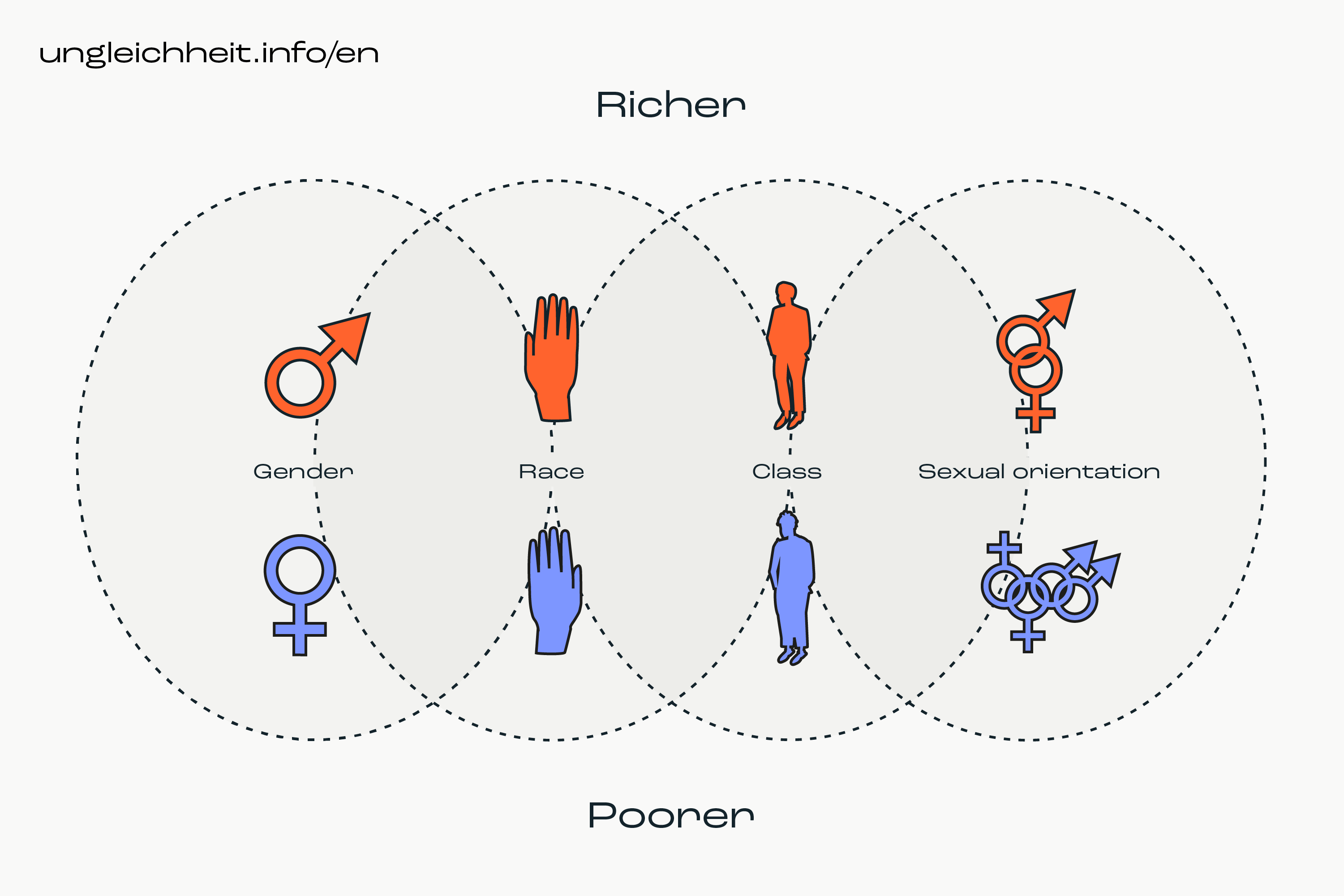 Ungleichheit_info_Grafik_en_8