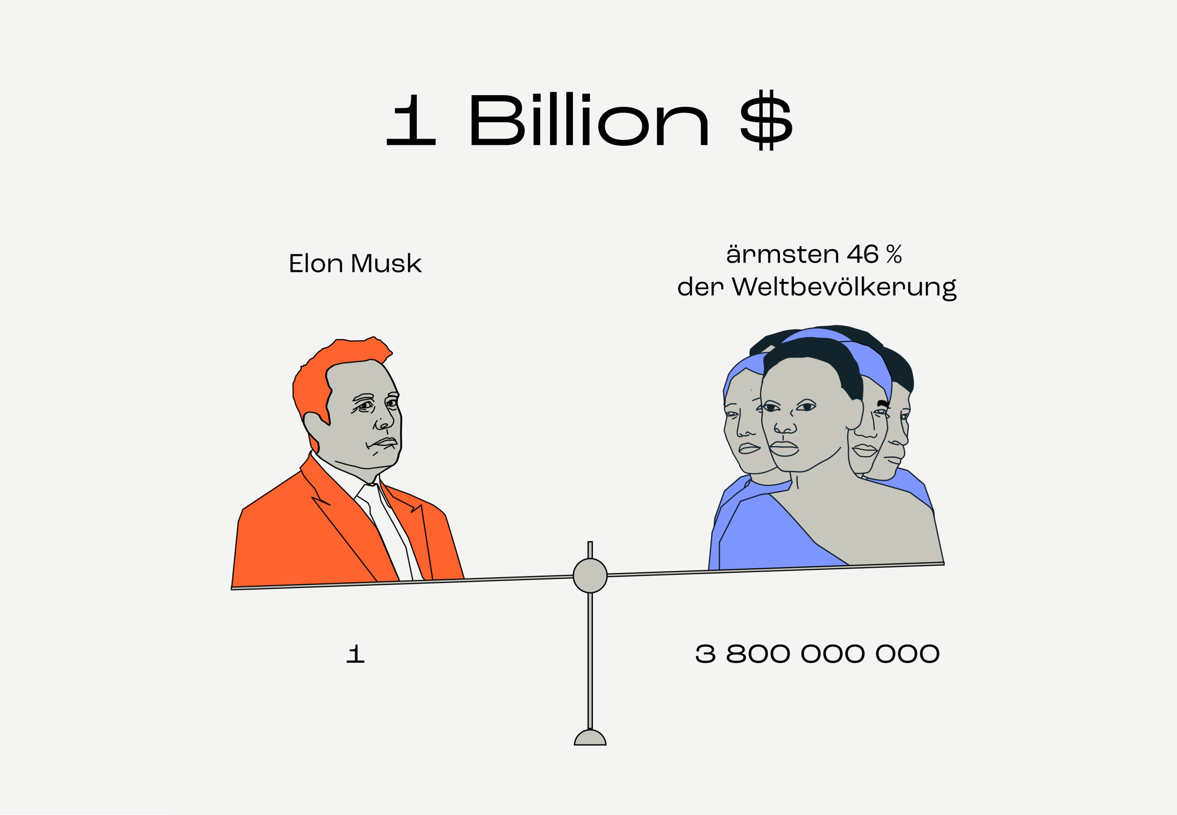 Ungleichheit.info_Musk_Billiona%CC%88r