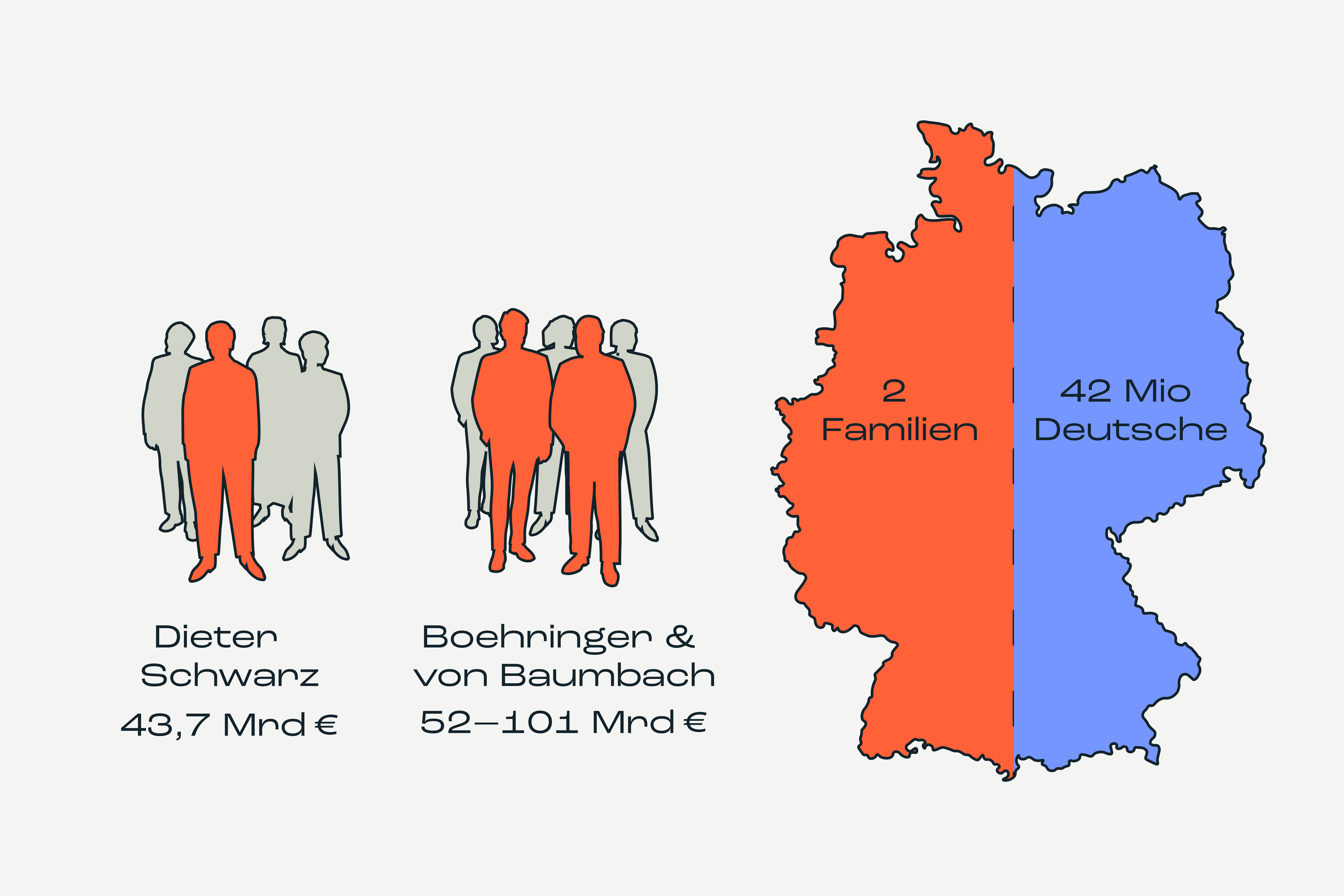 Ungleichheit_Grafik_25_08-2