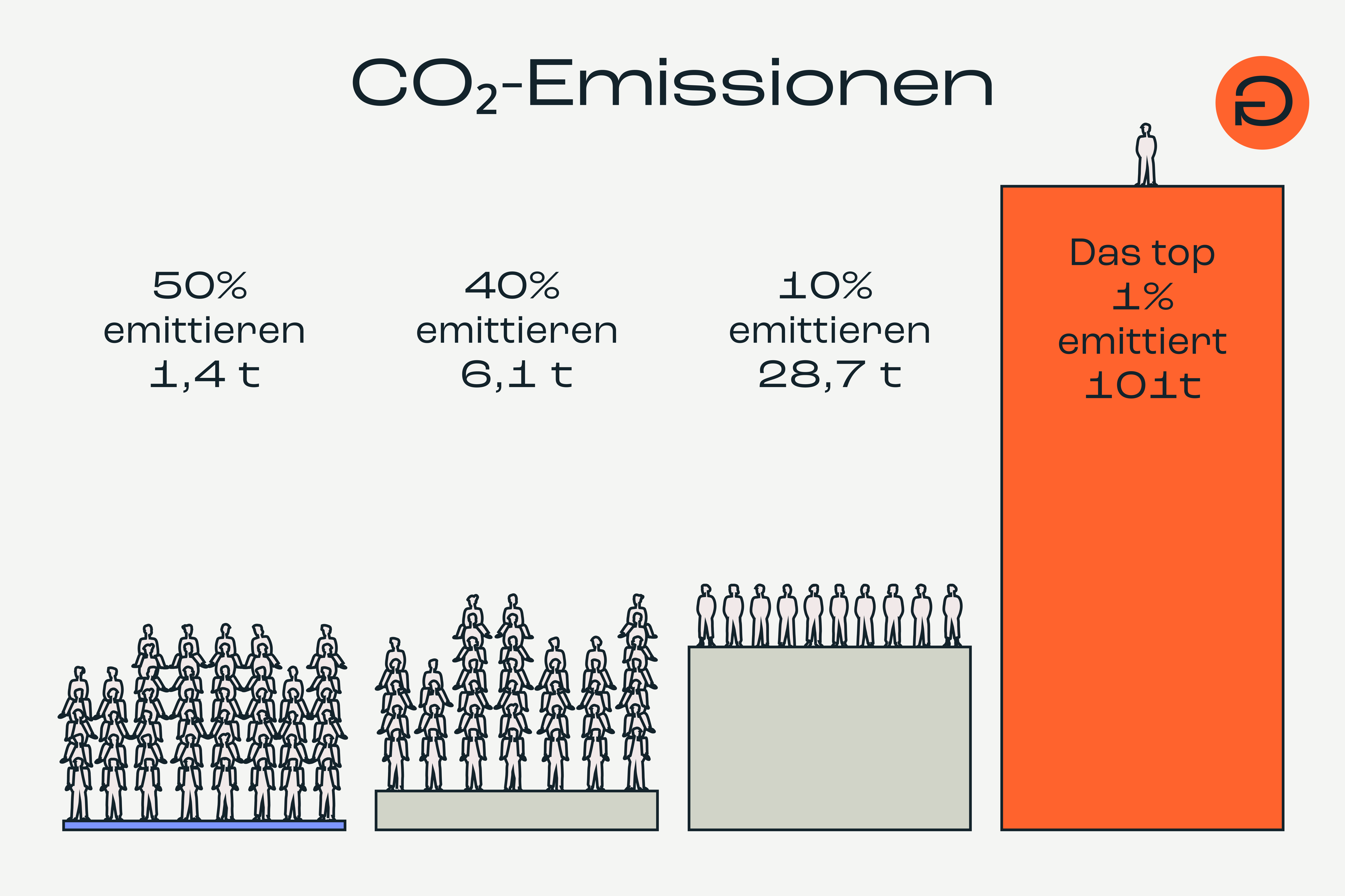 Ungleichheit_Graphic_25_06-2 Ungleichheit_Graphic_25_06-2